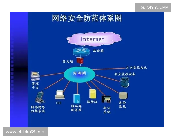 凯发国际站技术创新与安全升级：保障平台稳定运行的最新措施